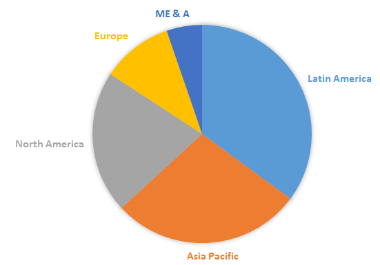 Global Virtual Pipeline Systems Market Size, Share, Trends, Industry Statistics Report